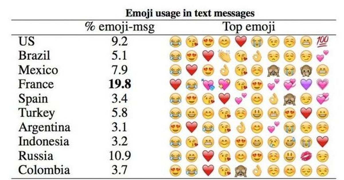 Список emoji