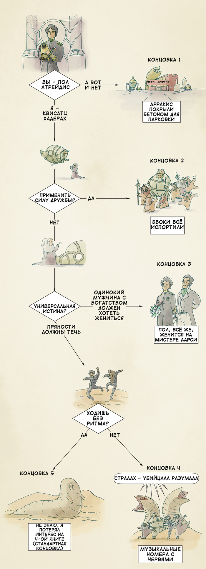 Oglaf T&D, Dune - Comics, Dune, Oglaf, Longpost