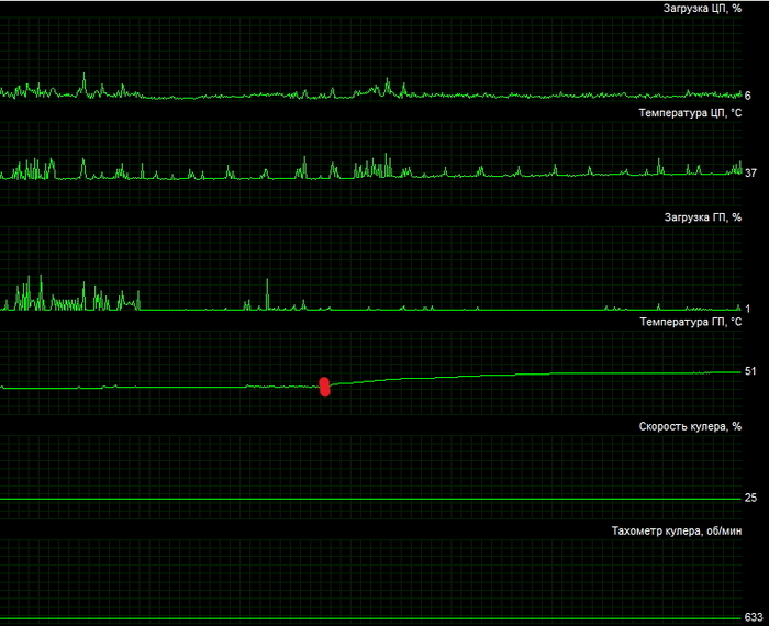 ������ ����� (+15 ��������) � �������, ��� ����� ������ �������� � 60 �� 144�� - ����� ��� �����?