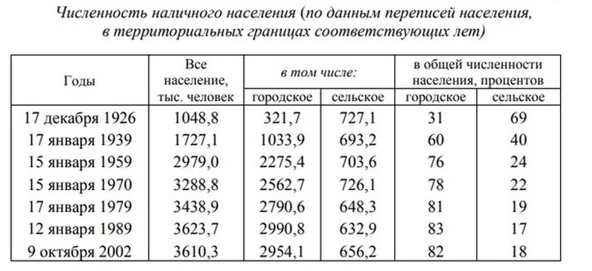 Волчанск население численность 2021