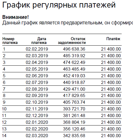 How Tinkoff Bank is trying to cheat us (and we are getting stronger) - My, Tinkoff, Tinkoff Bank, Oleg, , Bank, Credit, Deception, Longpost, Central Bank of the Russian Federation