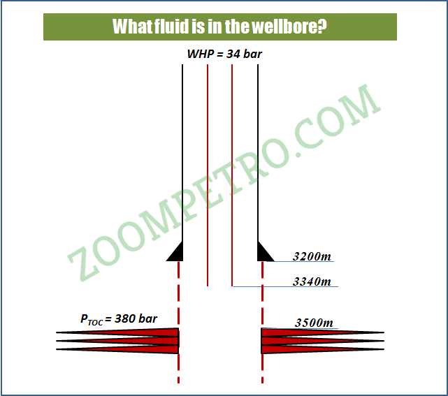 Challenge for engineers - , Task, Oil production