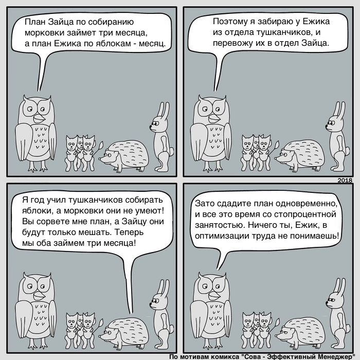 Owl - an effective labor optimizer - Owl is an effective manager, Comics, Work, Optimization, Control, Permutation