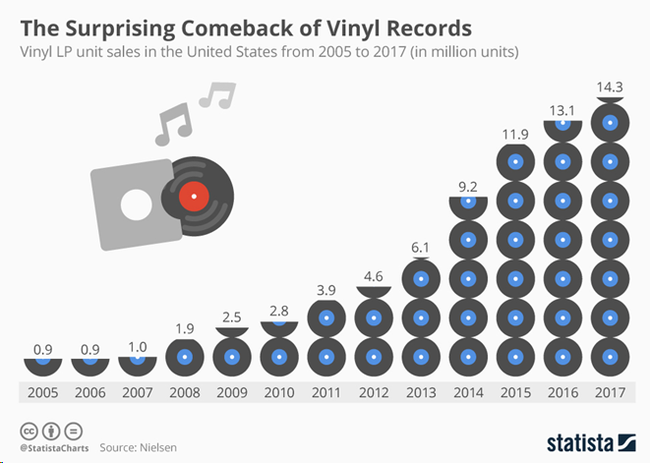 Vinyl in the 21st century - life after death. - Vinyl, Vinyl records, Warm tube sound, Sound recording, Myths, GIF, Longpost