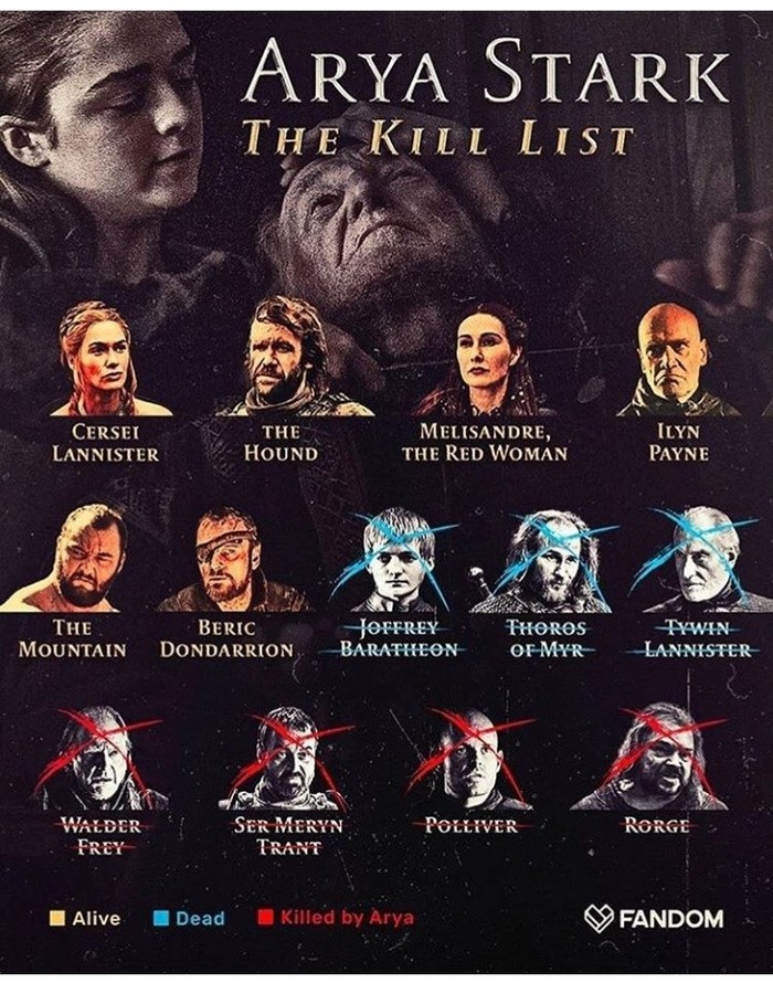 Who is next? - Game of Thrones, To Do list, Arya stark