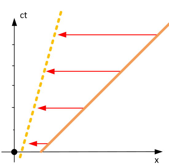 Special theory of relativity. - My, Theory of relativity, Physics, Nauchpop, GIF, Longpost