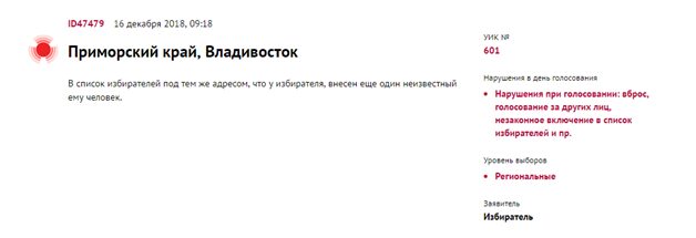 Более 50% зафиксированных нарушений ассоциацией «Голос» на выборах в Приморье оказалось фейком - Политика, Выборы, Факты, Новости, Актуально, Длиннопост