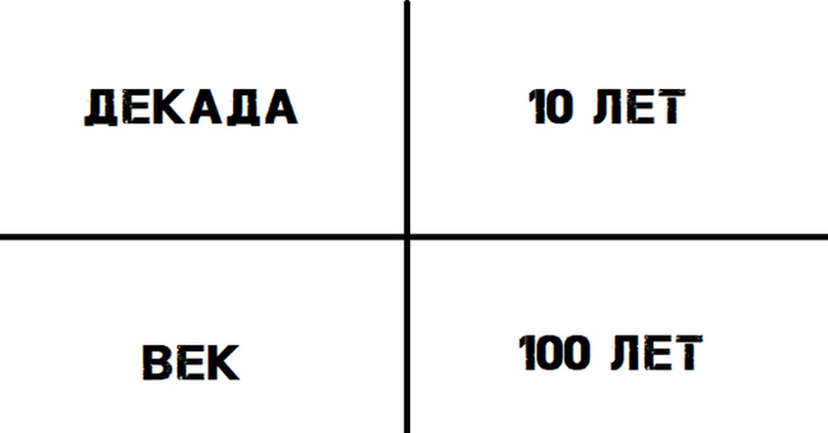 Декада года