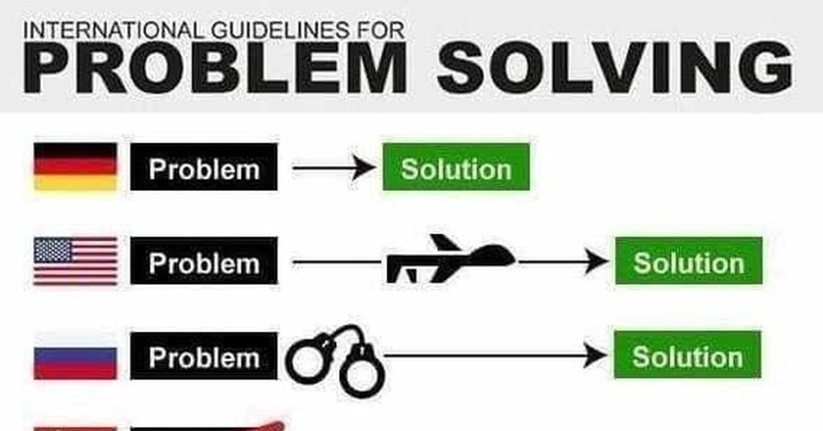 Int solution. Problem solution. Problem and solution Chart. Problem solving. Problem solution in different Countries Chart.