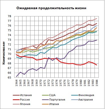 Why did the USSR really collapse? - Longpost, Russia, the USSR, Politics, Images, Help, Health, House, Economy