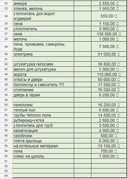 Как достроил свой дом (часть 11: Последние работы) - Моё, Строительство дома, Частный дом, Длиннопост