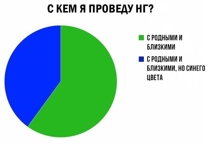 Праздник к нам приходит - Мемы, Юмор, График, Приколы на новый год, Баянометр молчит