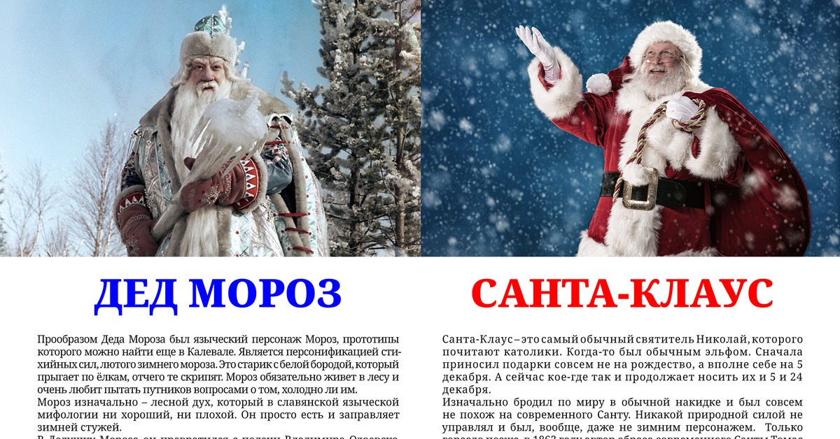 Мороза стань сильнее. Разница Деда Мороза и Санта Клауса. Санта и дед Мороз. Прообраз Санта Клауса. Сходства Деда Мороза и Санта Клауса.
