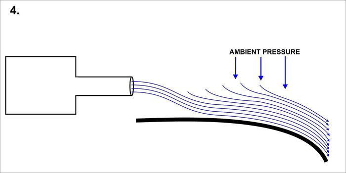 Турбулентность повседневной жизни. Физика, Наука, Турбулентность, Динамика, Scientaevulgaris, Длиннопост