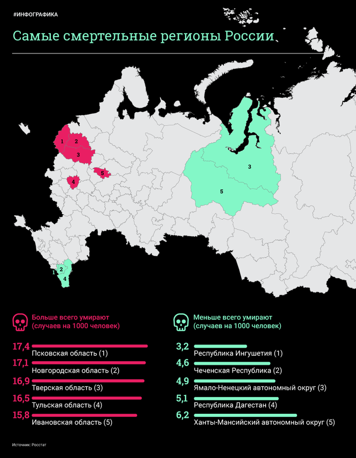 Данные Минздрва о смертности в России за минувший год. Инфографика, Статистика, Смертность, Длиннопост