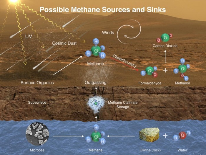 TGO не удалось обнаружить метан на Марсе Tgo, Космос, Марс, Метан, Аппарат, Mars Express, Длиннопост