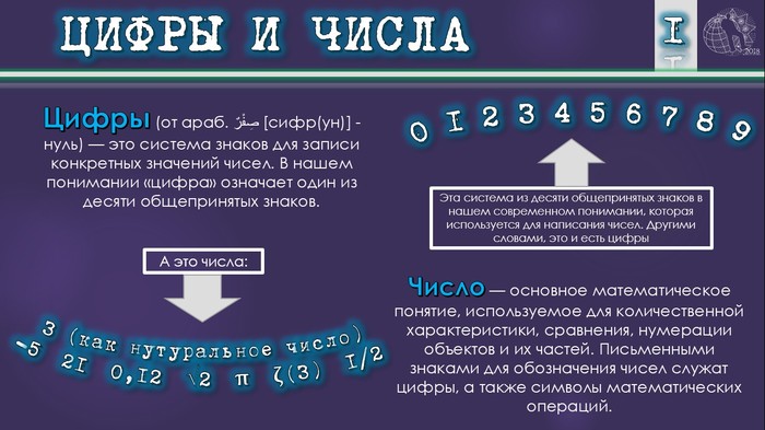 Dispelling myths about modern numbers. - My, Numbers, Arabic numerals, Numbers, Dispelling myths, , Longpost