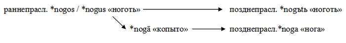    ,      ,  ,  ,  , 