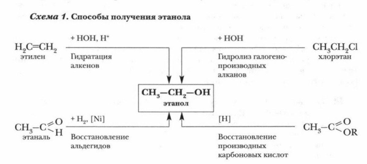 Этан этанол. Способы получения этанола. Методы получения этанола. Промышленный Синтез этанола. Способы получения этанfлz.