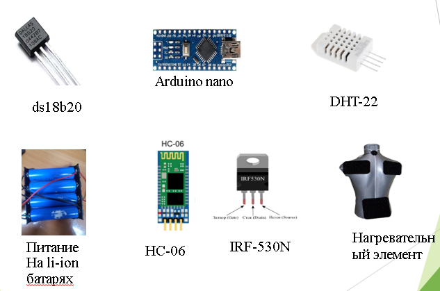 Course on arduino. Smart clothes. - My, Arduino, smart clothes, Device, Coursework, Longpost