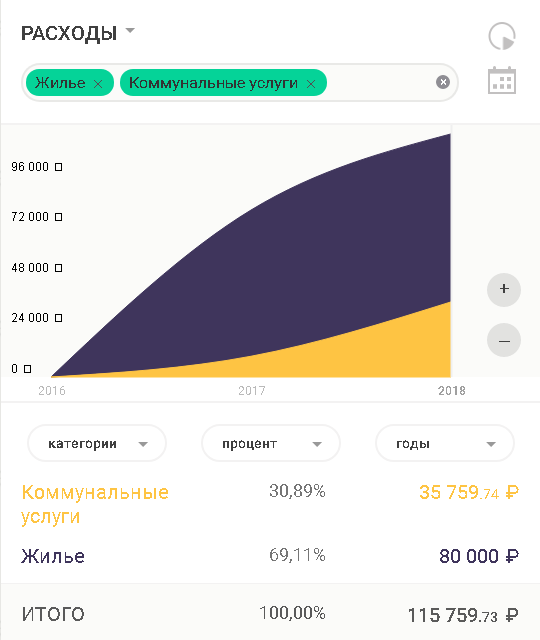 Сколько вы потратили в этому году? - Моё, Финансы, Учет, Личные финансы, Экономия, Длиннопост