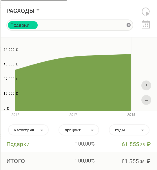 Сколько вы потратили в этому году? - Моё, Финансы, Учет, Личные финансы, Экономия, Длиннопост