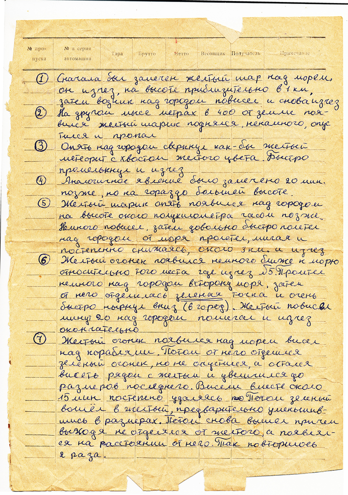 НЛО над Одессой. Записи очевидца. - Моё, НЛО, Пришельцы, Архив, Очевидец, Одесса, Russian X-Files, Длиннопост