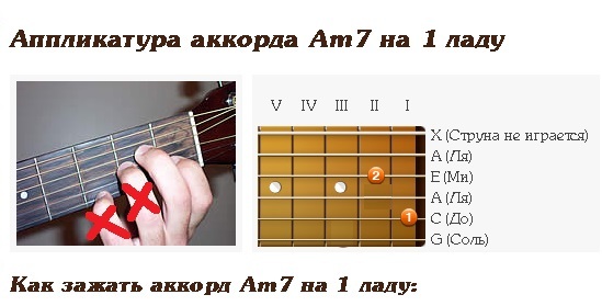 Новогодняя Аккорды Новогодняя Аккорды