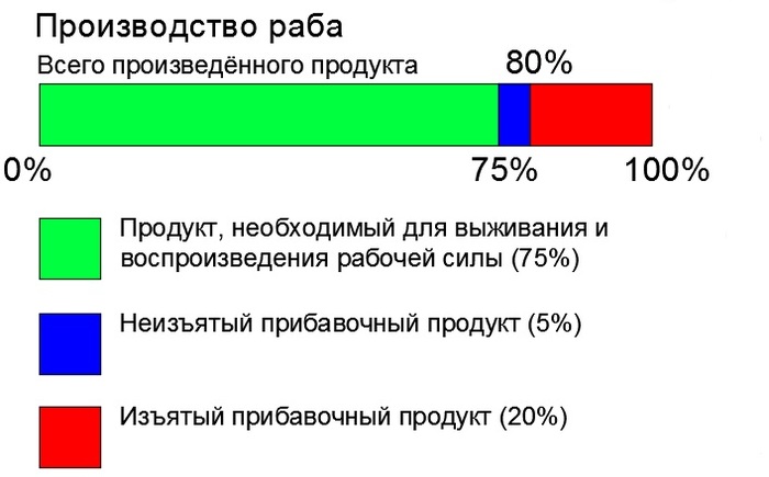 Что такое общинный уклад. Смотреть фото Что такое общинный уклад. Смотреть картинку Что такое общинный уклад. Картинка про Что такое общинный уклад. Фото Что такое общинный уклад