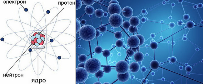 The structure of the world and its scale - My, Universe, Molecule, Scale, Space, Thoughts, Galaxy, Peace, Longpost