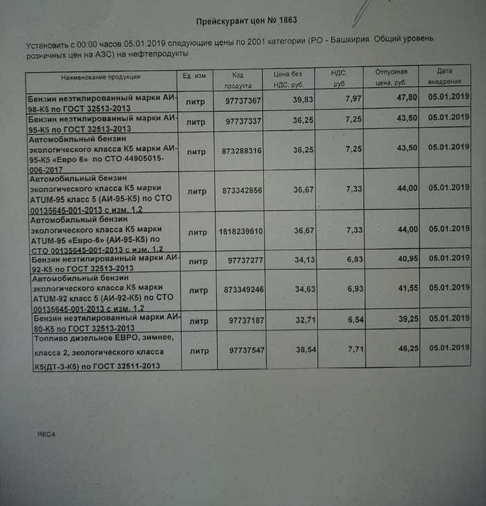 Fuel prices - Fuel, Rise in prices, Bashkortostan