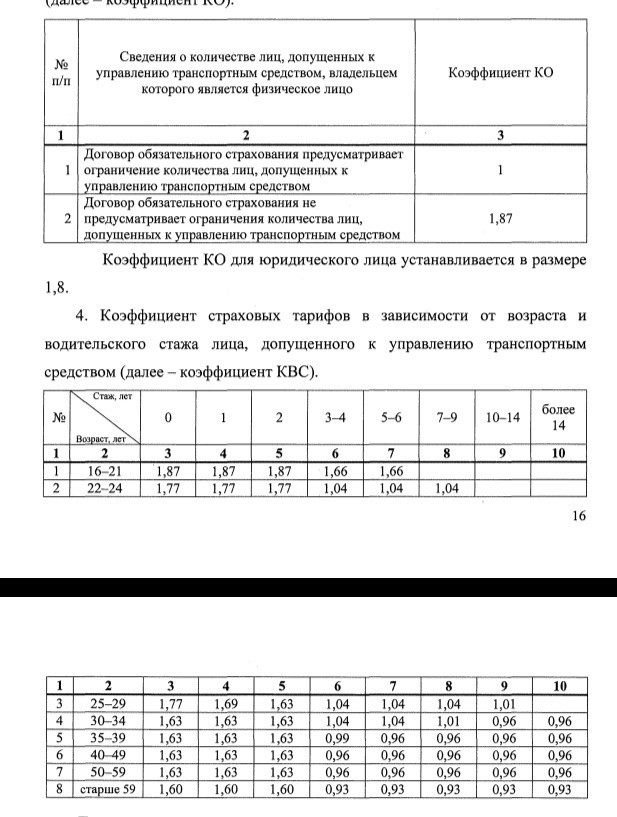 Изменения тарифов по ОСАГО 2019 - Моё, ОСАГО, Изменения тарифов, Тарифы, Длиннопост