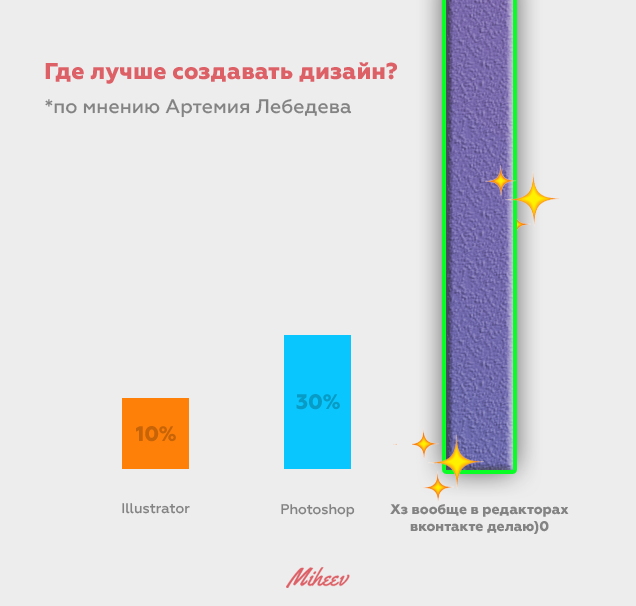 Где же все таки удобнее дизайнить? - Моё, Дизайн, Дизайнер, Артемий Лебедев, Веб-Дизайн