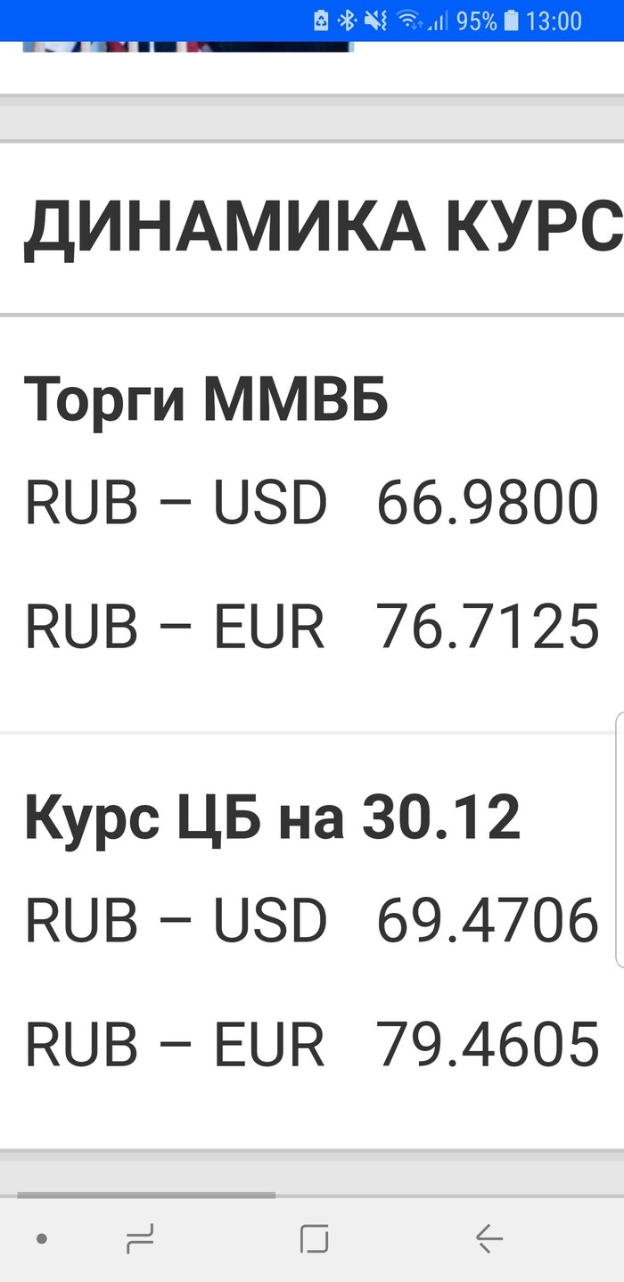 Эффективные менеджеры - Эффективный менеджер, Каникулы, Менеджер