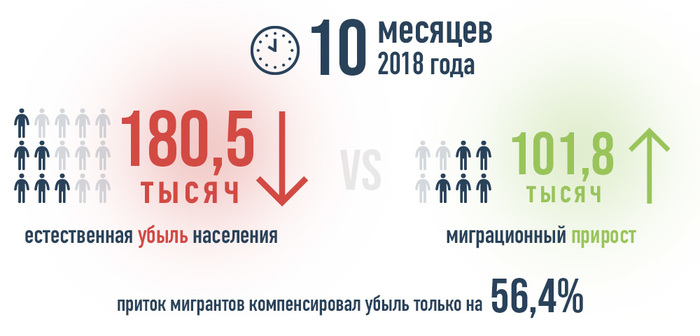 The bill of the deputy Milonov on the prohibition of commercial surrogate motherhood in Russia - My, Surrogacy, Milonov, , Longpost, Vitaly Milonov