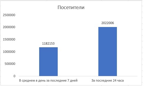 Люди вышли на работу - Выходные, Работа, Статистика Пикабу, Юмор, Пикабу