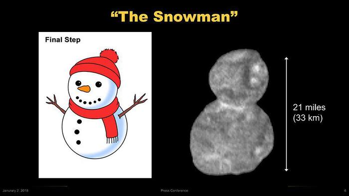 Asteroid turned out to be a giant snowman - My, Asteroid, NASA, New horizons, Mars, Space