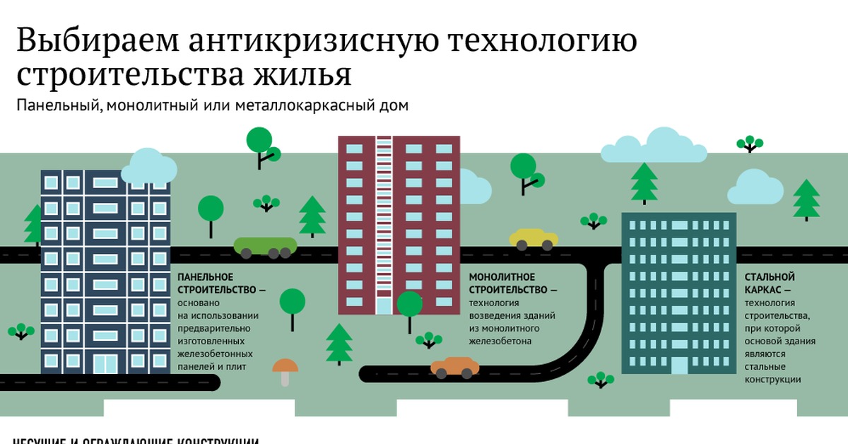 Чем отличаются дома. Как отличить панельный дом от монолитного. Монолитный и панельный дом отличия. Монолитные и панельные дома разница. Различие домов панельный монолитный.