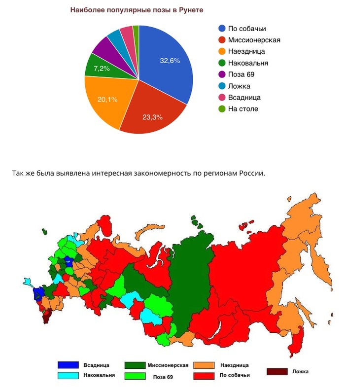 We are all under the hood - My, Statistics, Sex, Preferences, Sexual preferences, Runet