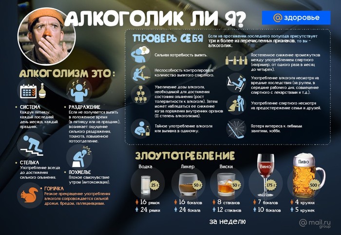 Алкоголик ли я? - Тест, Алкоголь, Интересное, Праздники