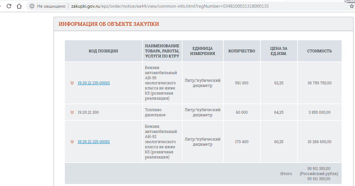 Ктру 26.20 11.110. Код КТРУ. Наименование товара по КТРУ. КТРУ что это в госзакупках. Что такое код КТРУ В госзакупках.