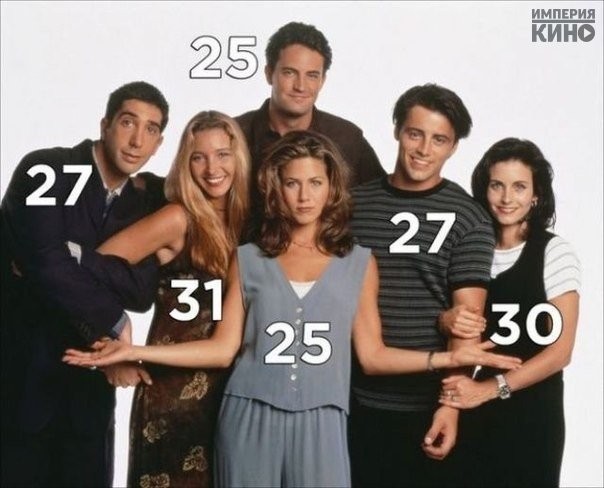 The age of the actors at the time of the premiere of the series. - Copy-paste, TV series Friends, Age, Jennifer Aniston, Matthew Perry, Courteney Cox, David Schwimmer