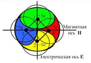 Leonov's quantum engine - fake or not? - Technologies, Quantum technologies, Quantum theory, Video, Longpost