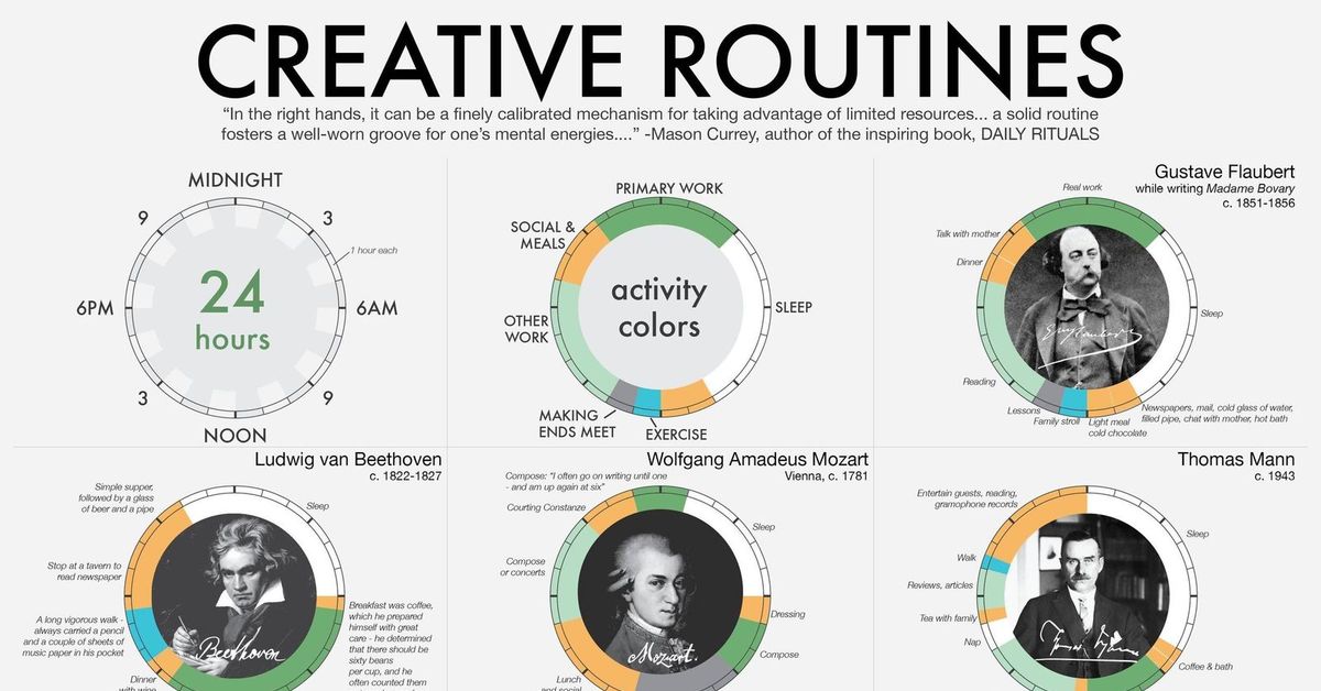 Режим дня гениев. Распорядок дня великих людей. Распорядок дня великих людей инфографика. Распорядок дня успешного человека. График дня великих людей.