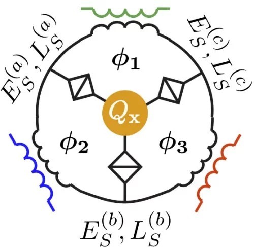 Scientists have created a flux capacitor. - The quantum physics, Quantum mechanics, Time Machine, Time travel, The science