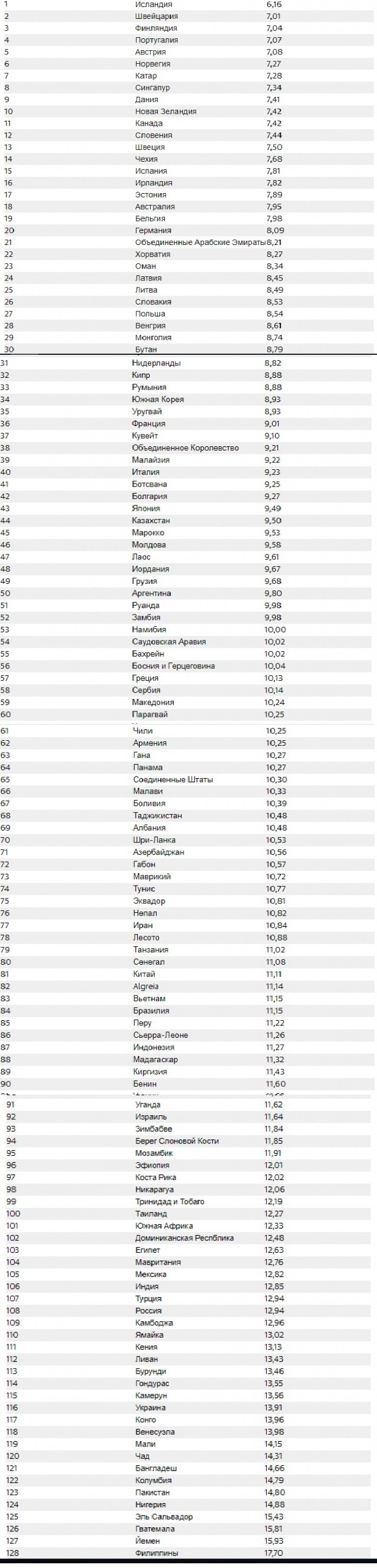 The ranking of the safest countries has been published - Safety, Rating, Longpost