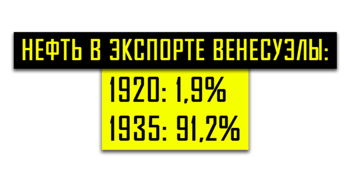Венесуэла: самый богатый нефтью банкрот. Как воздействие нефтяного рынка сыграло ключевую роль в кризисе в Венесуэле. Венесуэла, Венесуэльский кризис, Цены, Длиннопост, Нефть, Аналитика, Экономика, Социализм, Николас Мадуро, Видео