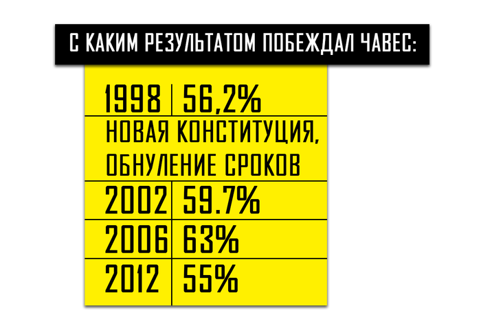 Венесуэла: самый богатый нефтью банкрот. Как воздействие нефтяного рынка сыграло ключевую роль в кризисе в Венесуэле. Венесуэла, Венесуэльский кризис, Цены, Длиннопост, Нефть, Аналитика, Экономика, Социализм, Николас Мадуро, Видео