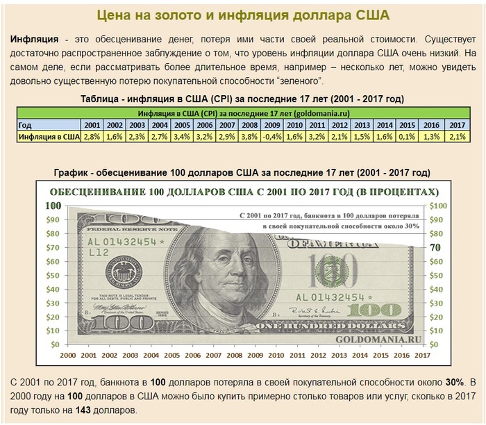 Who knows how much the ruble lost over the same period? - Ruble, Russia, Where, How?, What, Will, Dollars, Tag