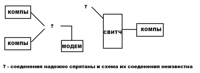 Попросили помочь а там... помогите и мне - Моё, Интернет, Системное администрирование, Помощь, Помогите чайнику